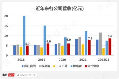 戶外經濟熱潮催生產業(yè)鏈新格局 揚州金泉生產外包模式背后的機遇與挑戰(zhàn)