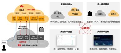硬實力,真統(tǒng)一,能落地 華為云全?；旌显平鉀Q方案hcs6.5技術(shù)解讀